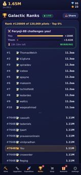 AstroForge Galactic Ranks ladder